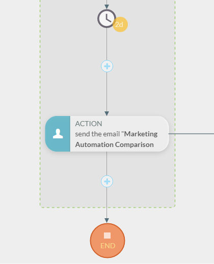 Visual workflow time delay