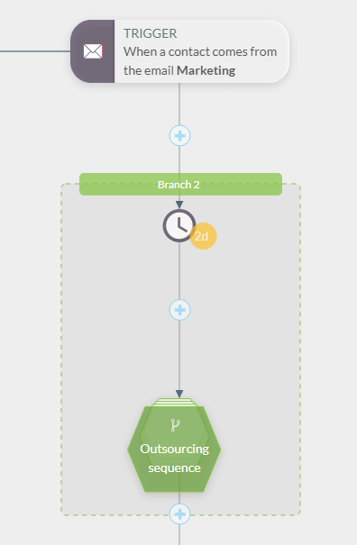 Visual workflow branch