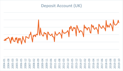 Deposit account searches.png