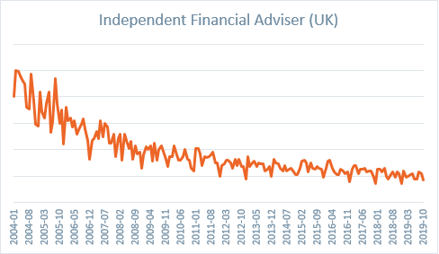 IFA search terms.png