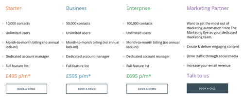 SharpSpring pricing via The Marketing Eye.png