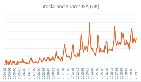 Stocks and Shares ISA.png