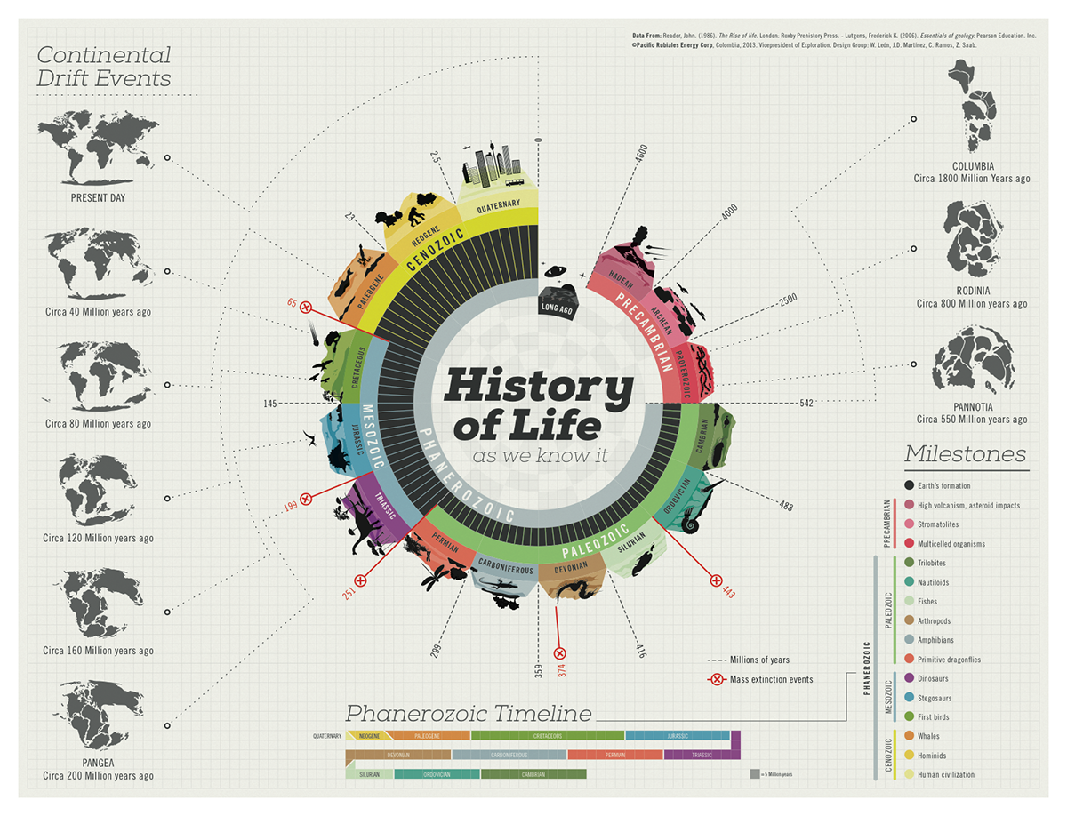 history of life.png