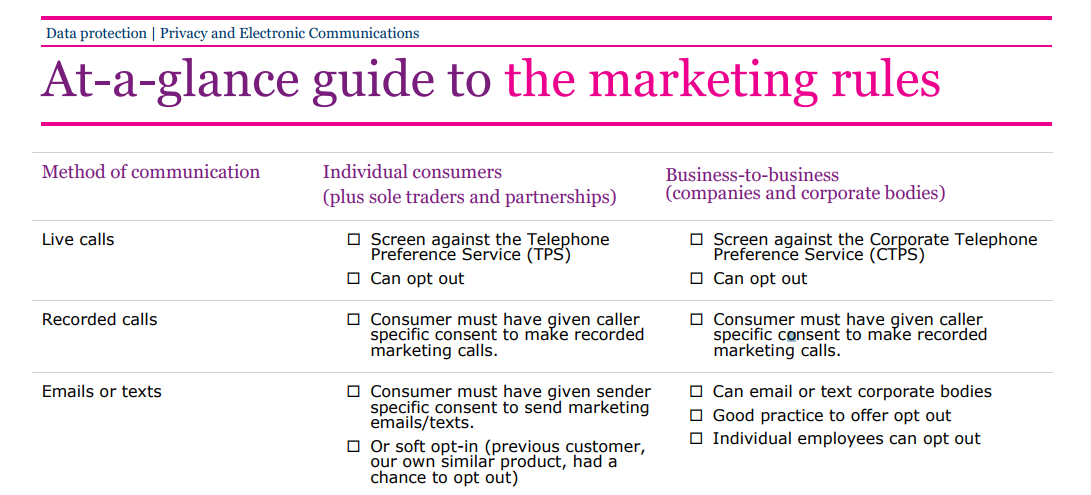 ICO GDPR - At-a-glance guide to the marketing rules